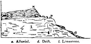 A cross-section of Mackinac Island, drawn with pen and in black and white, showing layers of rocks and glacial drift.